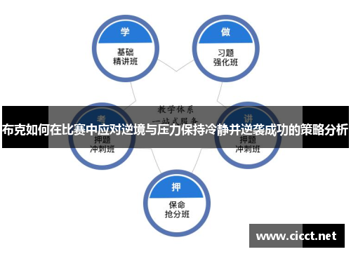 布克如何在比赛中应对逆境与压力保持冷静并逆袭成功的策略分析