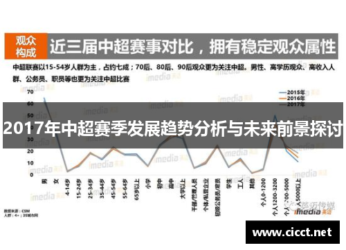 2017年中超赛季发展趋势分析与未来前景探讨