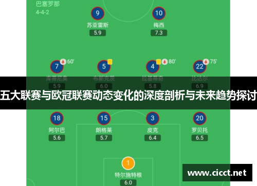 五大联赛与欧冠联赛动态变化的深度剖析与未来趋势探讨