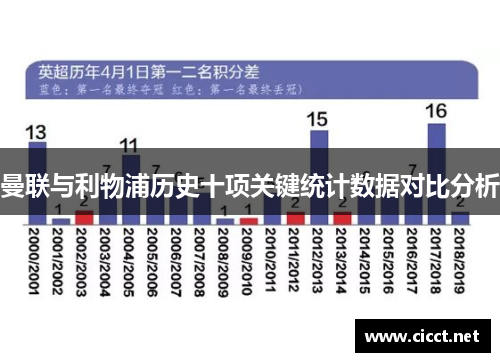 曼联与利物浦历史十项关键统计数据对比分析