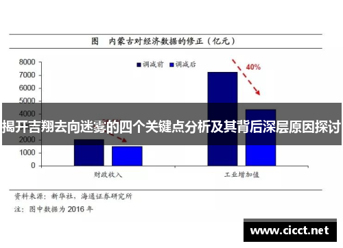 揭开吉翔去向迷雾的四个关键点分析及其背后深层原因探讨