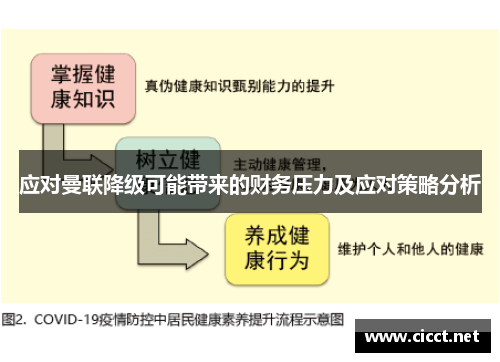 应对曼联降级可能带来的财务压力及应对策略分析