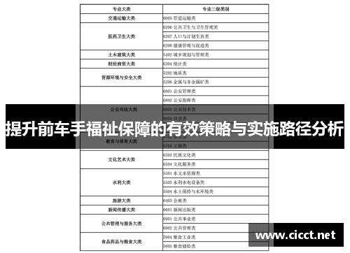 提升前车手福祉保障的有效策略与实施路径分析