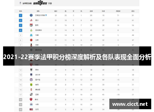 2021-22赛季法甲积分榜深度解析及各队表现全面分析