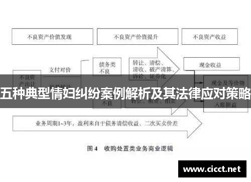 五种典型情妇纠纷案例解析及其法律应对策略