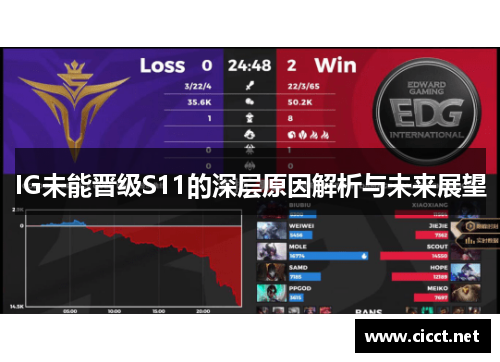 IG未能晋级S11的深层原因解析与未来展望