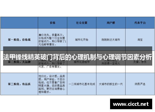 法甲锋线精英破门背后的心理机制与心理调节因素分析