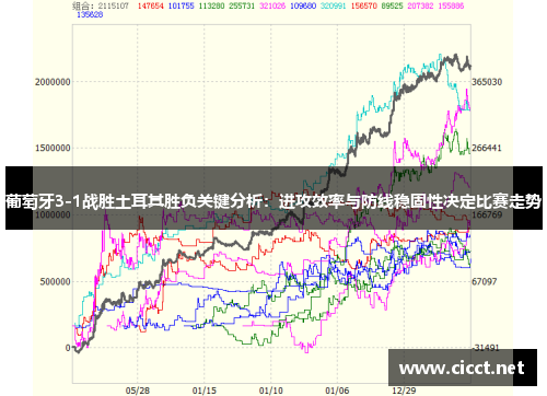 葡萄牙3-1战胜土耳其胜负关键分析：进攻效率与防线稳固性决定比赛走势