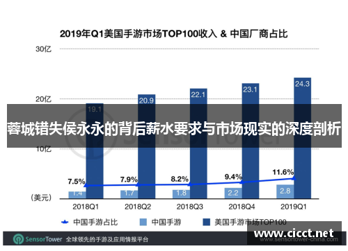 蓉城错失侯永永的背后薪水要求与市场现实的深度剖析
