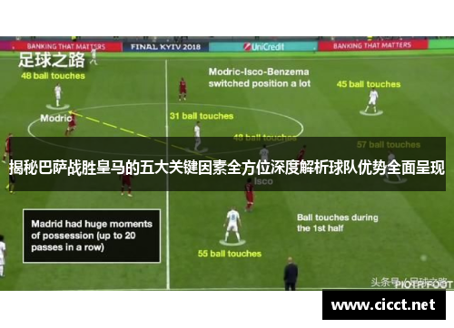 揭秘巴萨战胜皇马的五大关键因素全方位深度解析球队优势全面呈现