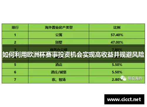 如何利用欧洲杯赛事投资机会实现高收益并规避风险