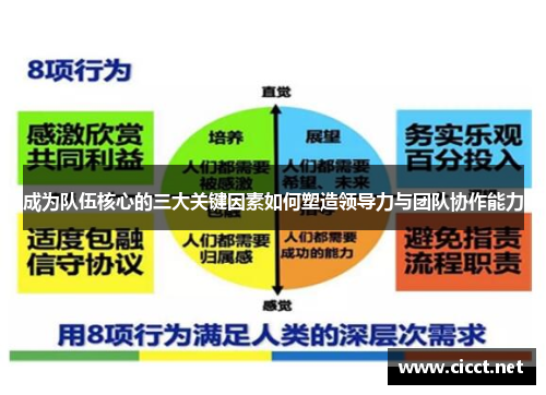 成为队伍核心的三大关键因素如何塑造领导力与团队协作能力